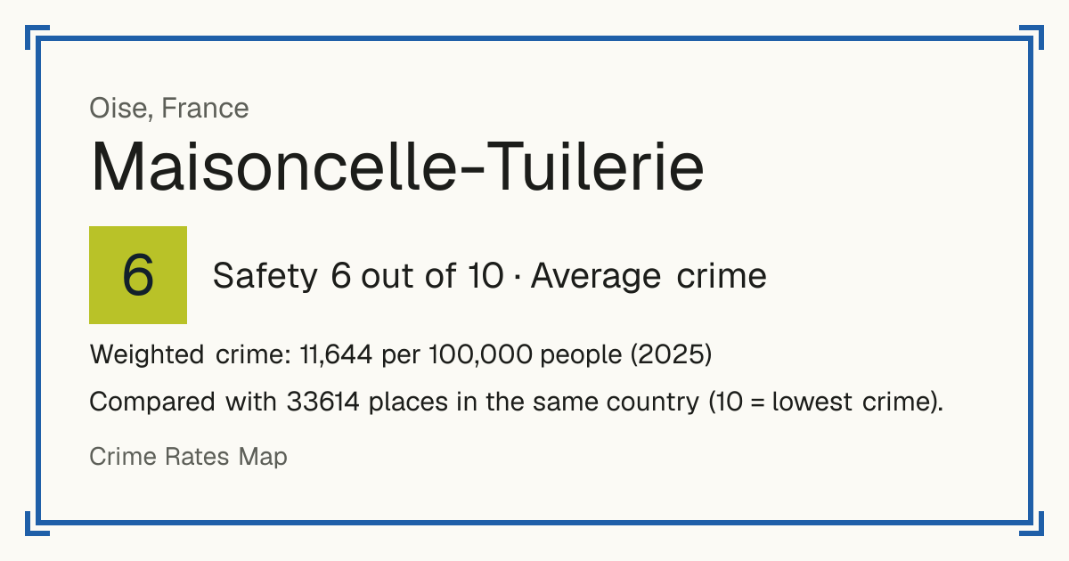 Maisoncelle-Tuilerie, France: Safety 6 out of 10 (Average crime). Weighted crime: 11,644 per 100,000 people (2025).