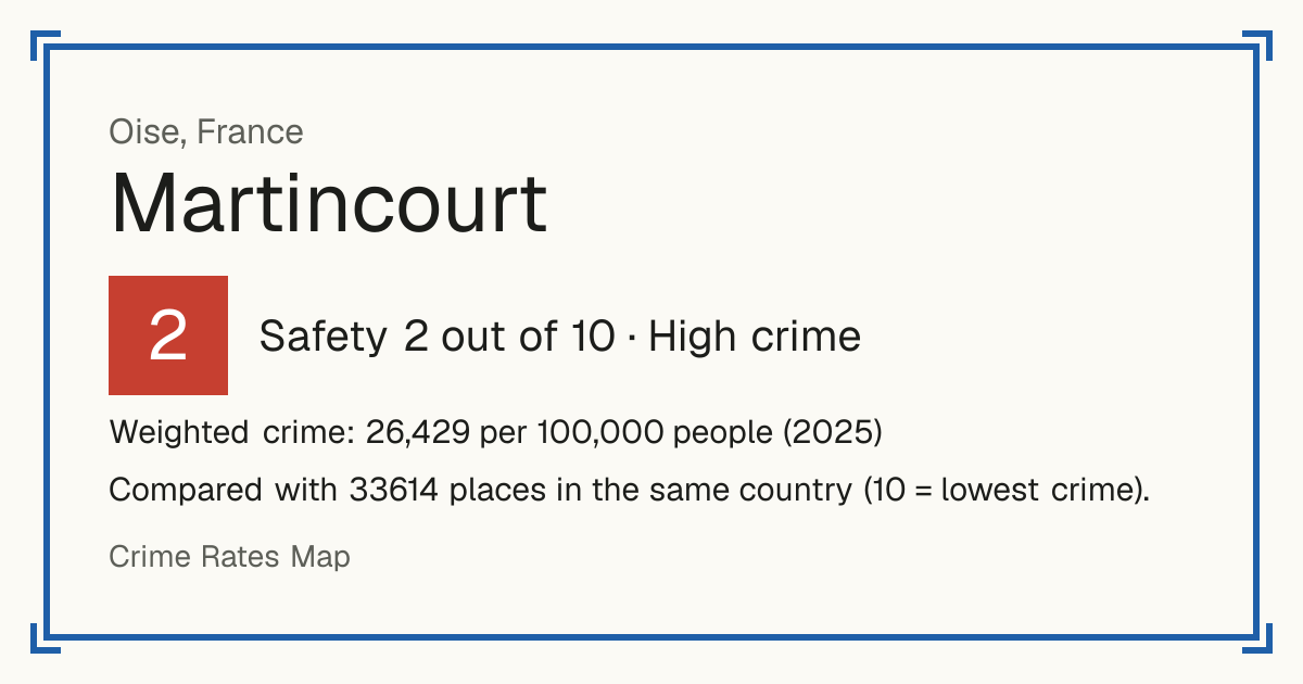 Martincourt, Oise, France: Safety 2 out of 10 (High crime). Weighted crime: 26,429 per 100,000 people (2025).