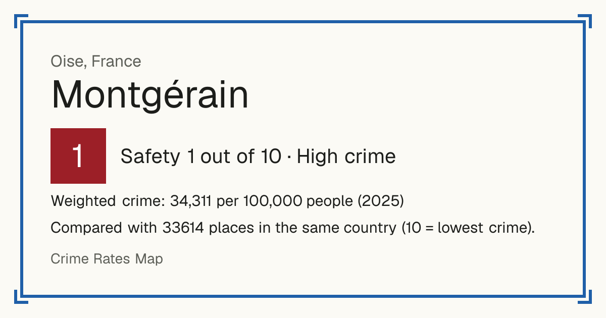 Montgérain, France: Safety 1 out of 10 (High crime). Weighted crime: 34,311 per 100,000 people (2025).