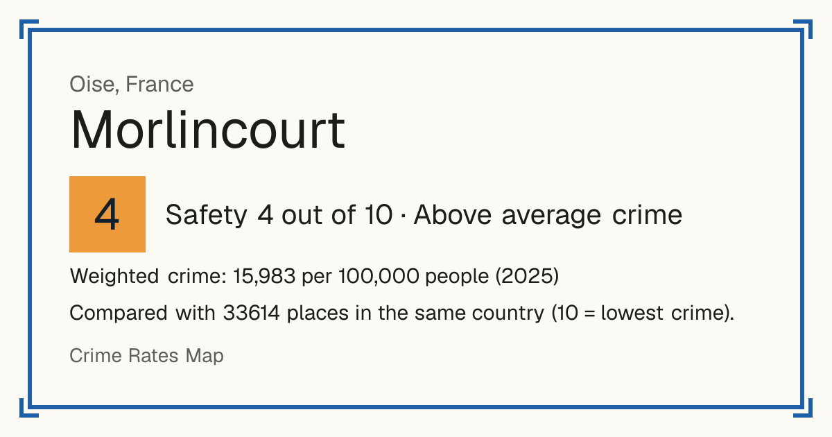 Morlincourt, France: Safety 4 out of 10 (Above average crime). Weighted crime: 15,983 per 100,000 people (2025).