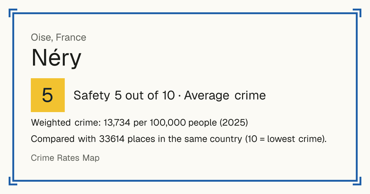Néry, France: Safety 5 out of 10 (Average crime). Weighted crime: 13,734 per 100,000 people (2025).