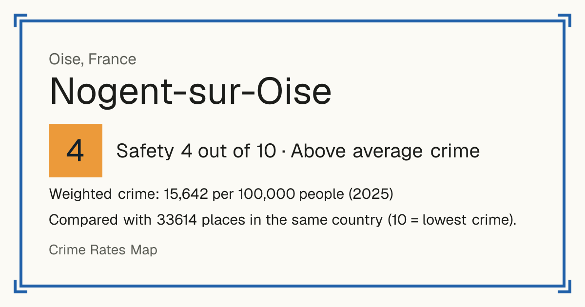 Nogent-sur-Oise, France: Safety 4 out of 10 (Above average crime). Weighted crime: 15,642 per 100,000 people (2025).