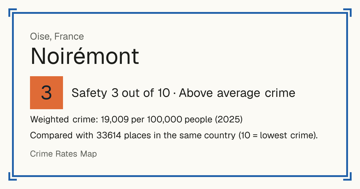 Noirémont, France: Safety 3 out of 10 (Above average crime). Weighted crime: 19,009 per 100,000 people (2025).