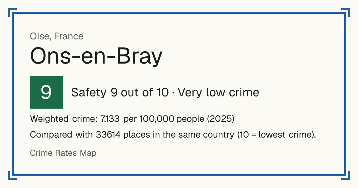 Ons-en-Bray, France: Safety 9 out of 10 (Very low crime). Weighted crime: 7,133 per 100,000 people (2025).
