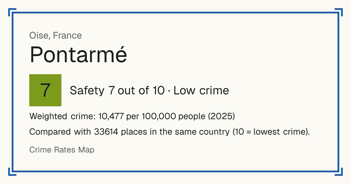 Pontarmé, France: Safety 7 out of 10 (Low crime). Weighted crime: 10,477 per 100,000 people (2025).