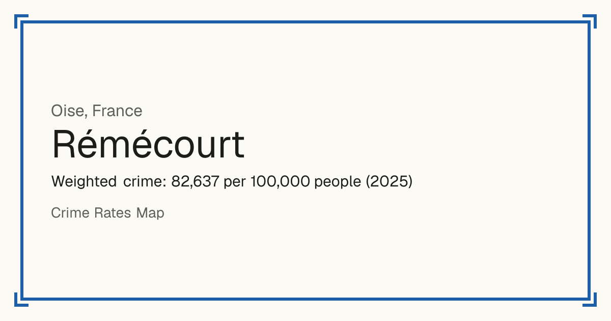 Rémécourt, France: Weighted crime: 82,637 per 100,000 people (2025).