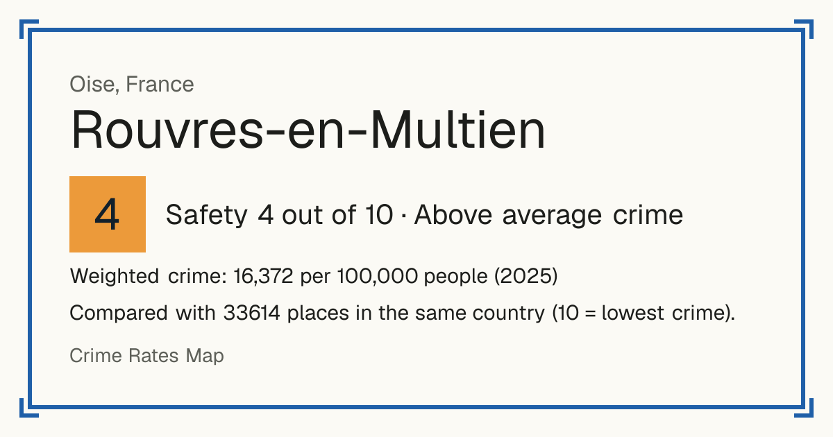 Rouvres-en-Multien, France: Safety 4 out of 10 (Above average crime). Weighted crime: 16,372 per 100,000 people (2025).