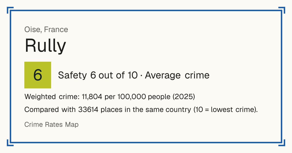 Rully, Oise, France: Safety 6 out of 10 (Average crime). Weighted crime: 11,804 per 100,000 people (2025).