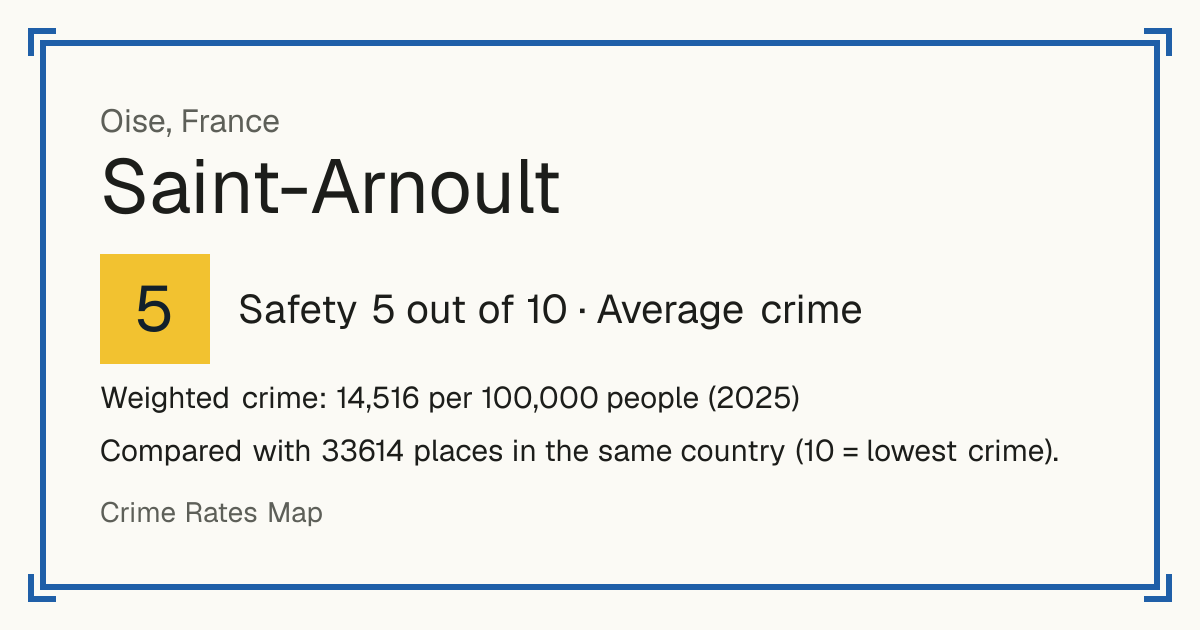 Saint-Arnoult, Oise, France: Safety 5 out of 10 (Average crime). Weighted crime: 14,516 per 100,000 people (2025).