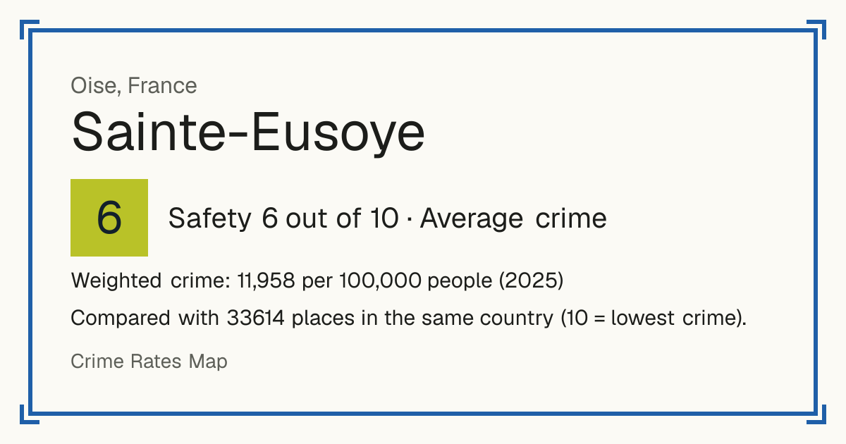 Sainte-Eusoye, France: Safety 6 out of 10 (Average crime). Weighted crime: 11,958 per 100,000 people (2025).