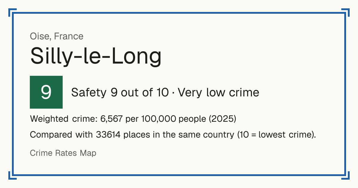 Silly-le-Long, France: Safety 9 out of 10 (Very low crime). Weighted crime: 6,567 per 100,000 people (2025).