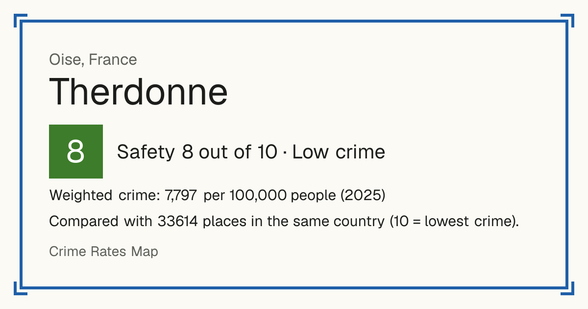 Therdonne, France: Safety 8 out of 10 (Low crime). Weighted crime: 7,797 per 100,000 people (2025).