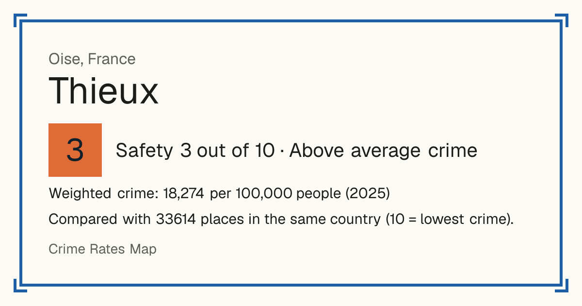 Thieux, Oise, France: Safety 3 out of 10 (Above average crime). Weighted crime: 18,274 per 100,000 people (2025).