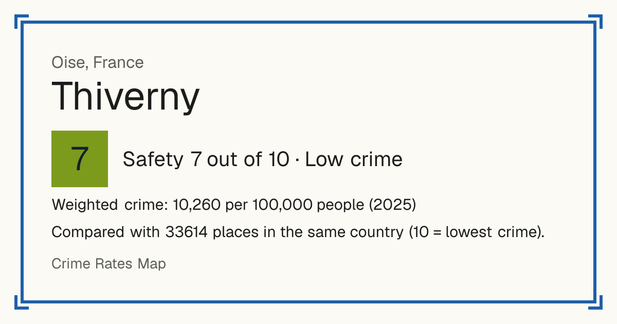 Thiverny, France: Safety 7 out of 10 (Low crime). Weighted crime: 10,260 per 100,000 people (2025).