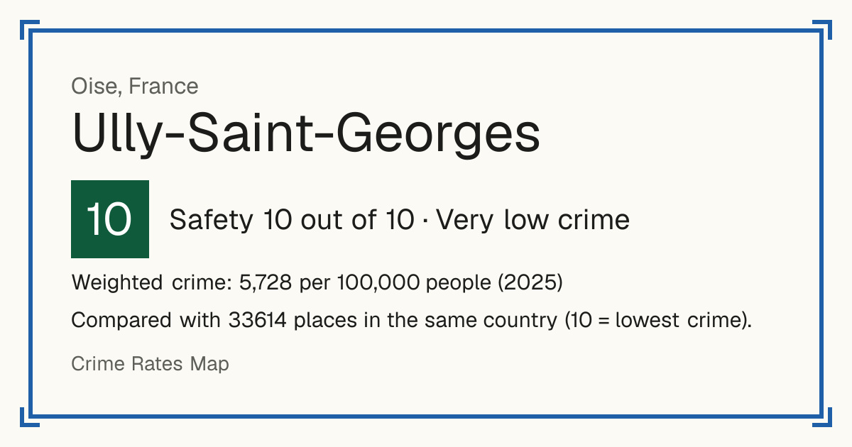 Ully-Saint-Georges, France: Safety 10 out of 10 (Very low crime). Weighted crime: 5,728 per 100,000 people (2025).