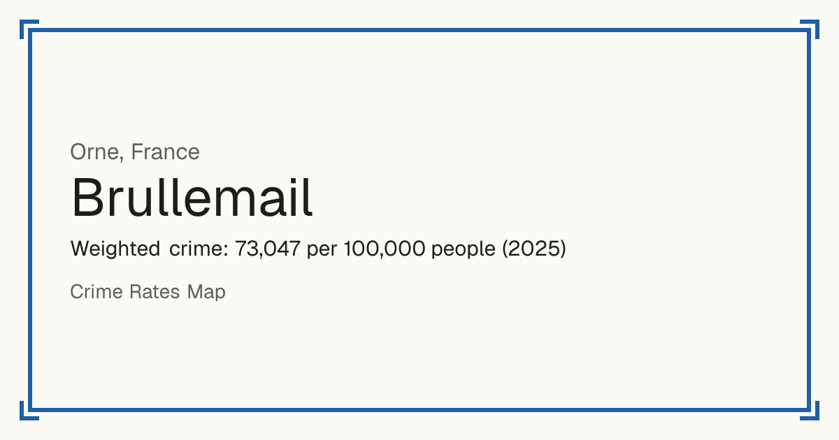 Brullemail, France: Weighted crime: 73,047 per 100,000 people (2025).
