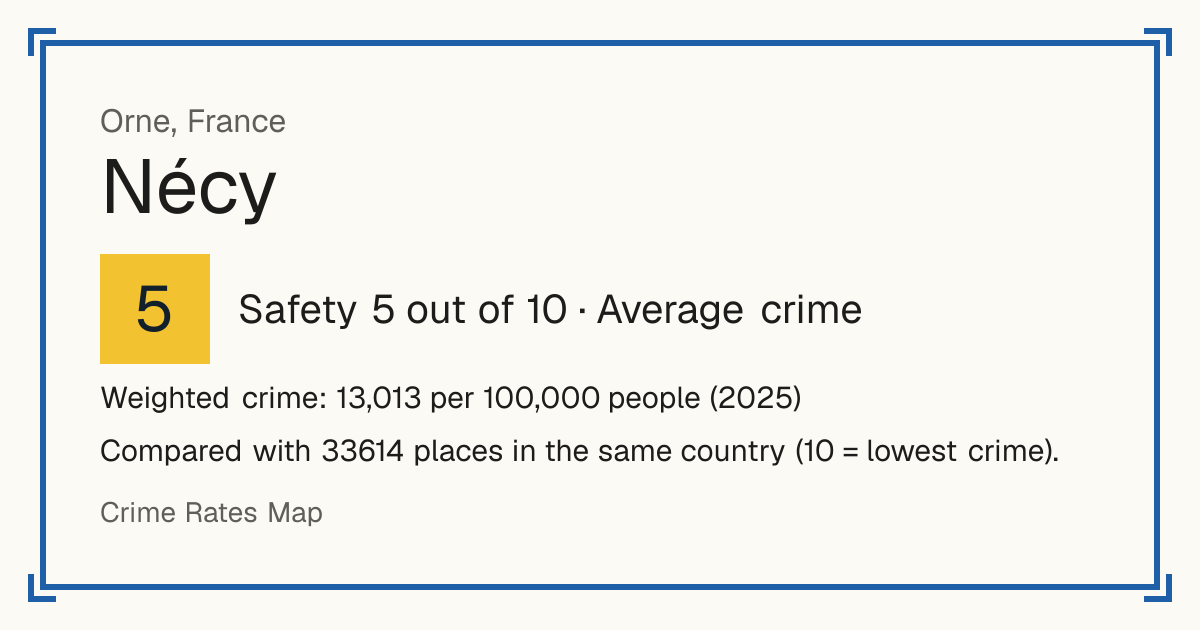 Nécy, France: Safety 5 out of 10 (Average crime). Weighted crime: 13,013 per 100,000 people (2025).