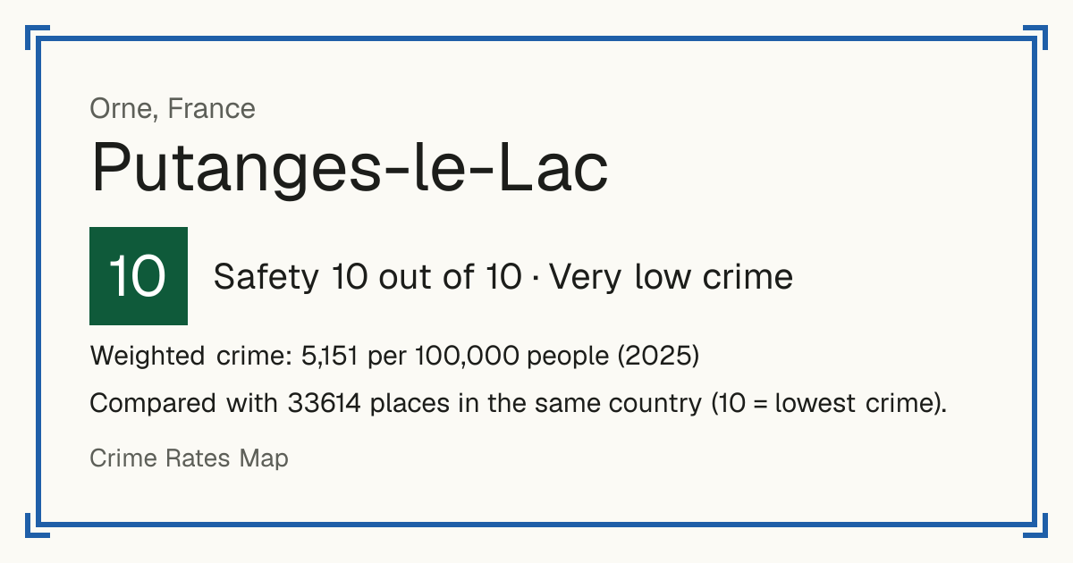 Putanges-le-Lac, France: Safety 10 out of 10 (Very low crime). Weighted crime: 5,151 per 100,000 people (2025).