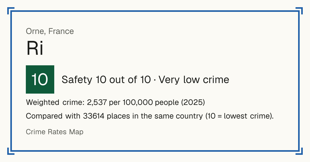 Ri, France: Safety 10 out of 10 (Very low crime). Weighted crime: 2,537 per 100,000 people (2025).