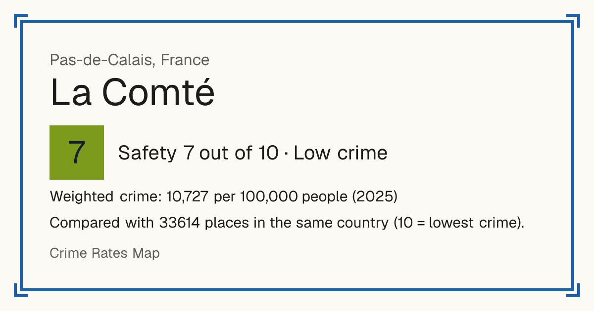 La Comté, France: Safety 7 out of 10 (Low crime). Weighted crime: 10,727 per 100,000 people (2025).