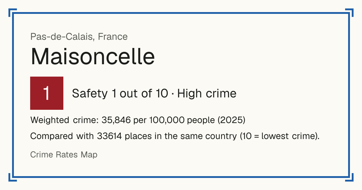 Maisoncelle, France: Safety 1 out of 10 (High crime). Weighted crime: 35,846 per 100,000 people (2025).