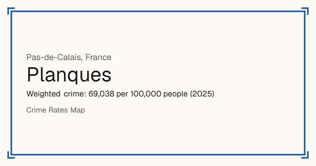 Planques, France: Weighted crime: 69,038 per 100,000 people (2025).
