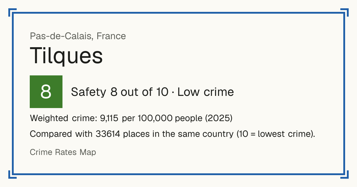 Tilques, France: Safety 8 out of 10 (Low crime). Weighted crime: 9,115 per 100,000 people (2025).