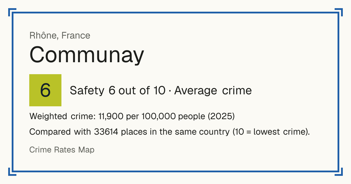 Communay, France: Safety 6 out of 10 (Average crime). Weighted crime: 11,900 per 100,000 people (2025).