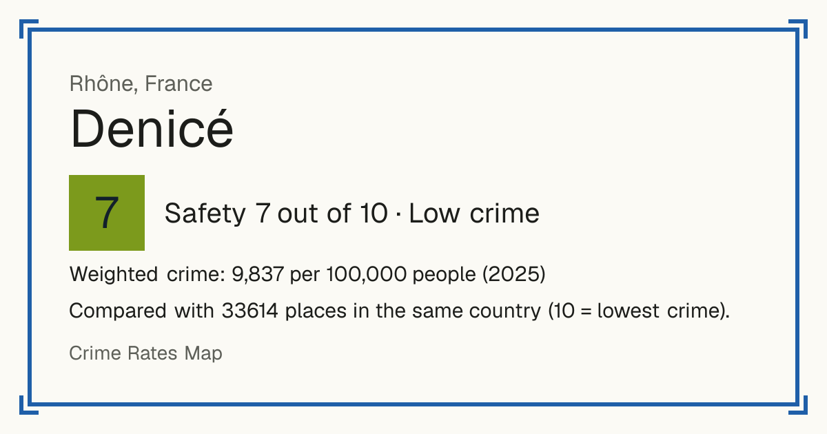 Denicé, France: Safety 7 out of 10 (Low crime). Weighted crime: 9,837 per 100,000 people (2025).