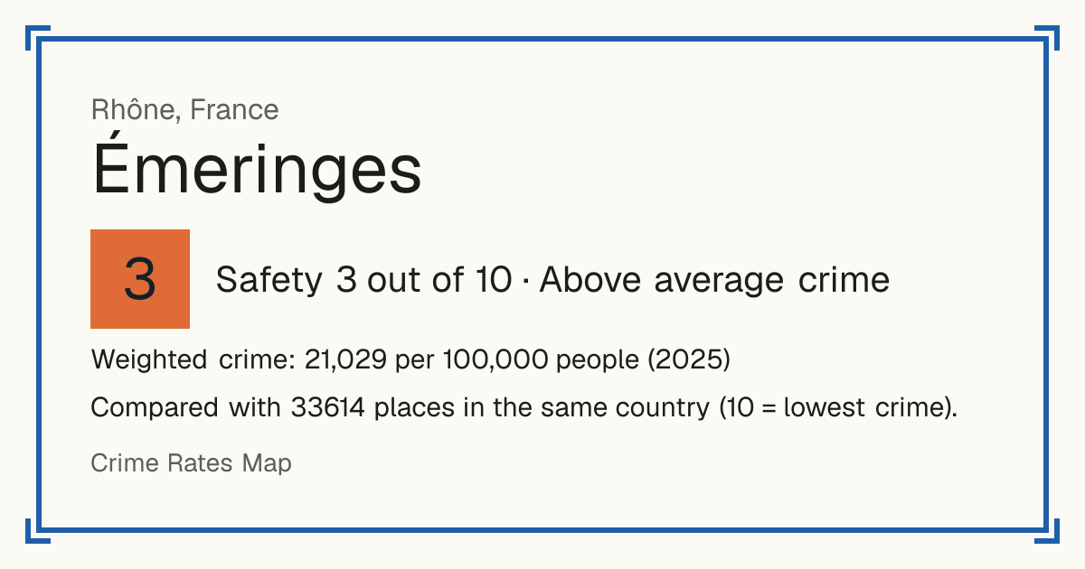 Émeringes, France: Safety 3 out of 10 (Above average crime). Weighted crime: 21,029 per 100,000 people (2025).
