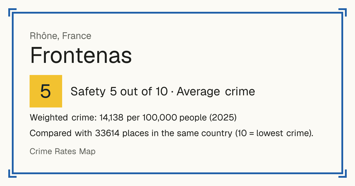 Frontenas, France: Safety 5 out of 10 (Average crime). Weighted crime: 14,138 per 100,000 people (2025).