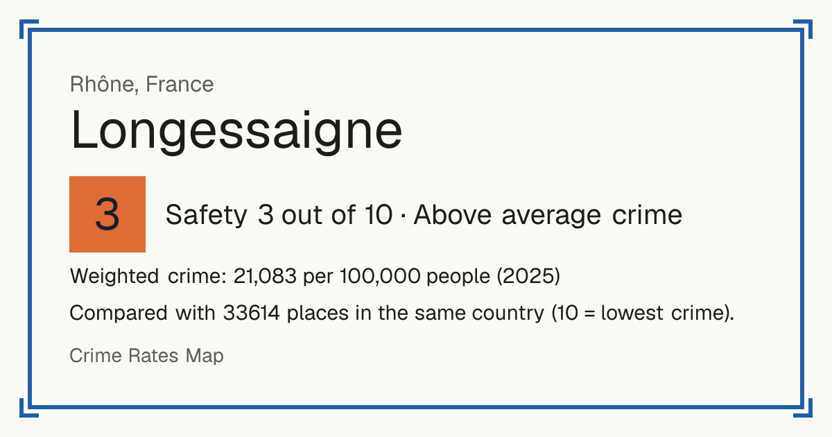 Longessaigne, France: Safety 3 out of 10 (Above average crime). Weighted crime: 21,083 per 100,000 people (2025).