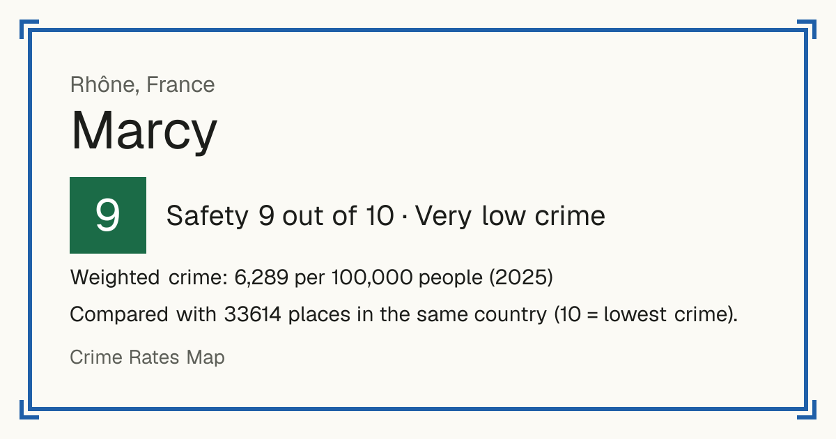 Marcy, Rhône, France: Safety 9 out of 10 (Very low crime). Weighted crime: 6,289 per 100,000 people (2025).
