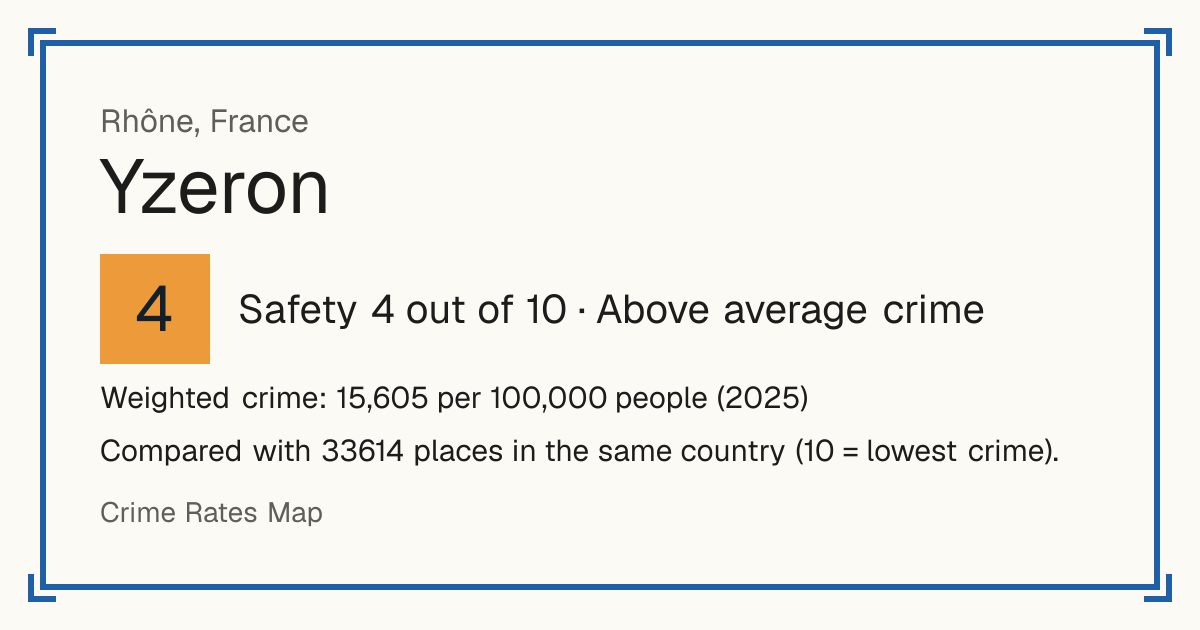 Yzeron, France: Safety 4 out of 10 (Above average crime). Weighted crime: 15,605 per 100,000 people (2025).