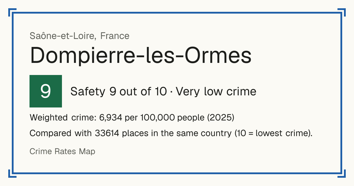 Dompierre-les-Ormes, France: Safety 9 out of 10 (Very low crime). Weighted crime: 6,934 per 100,000 people (2025).