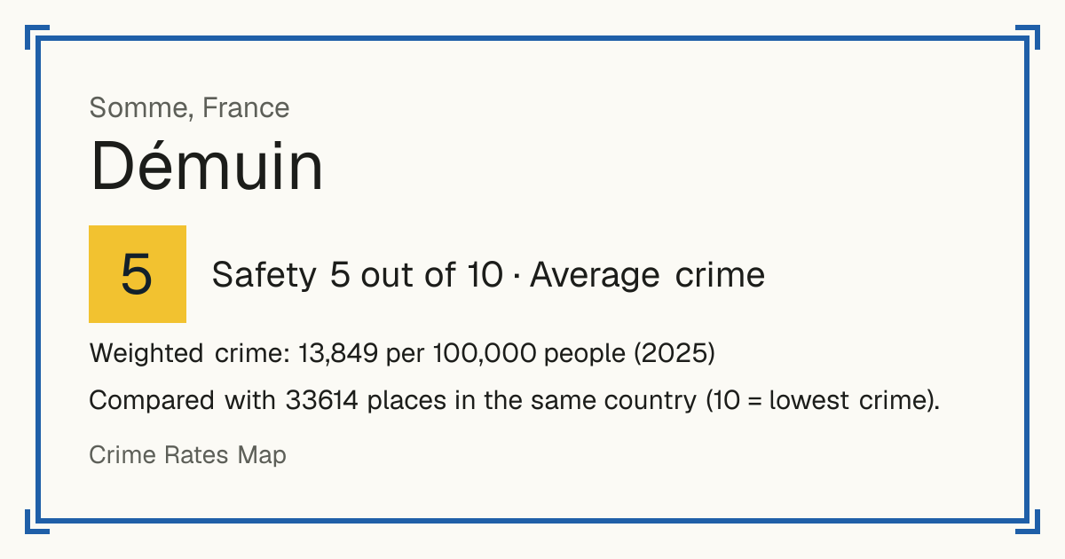 Démuin, France: Safety 5 out of 10 (Average crime). Weighted crime: 13,849 per 100,000 people (2025).