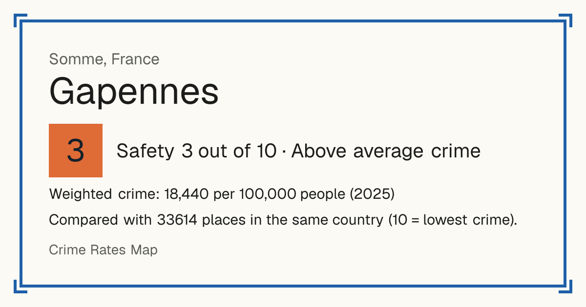 Gapennes, France: Safety 3 out of 10 (Above average crime). Weighted crime: 18,440 per 100,000 people (2025).
