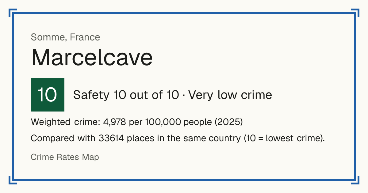 Marcelcave, France: Safety 10 out of 10 (Very low crime). Weighted crime: 4,978 per 100,000 people (2025).
