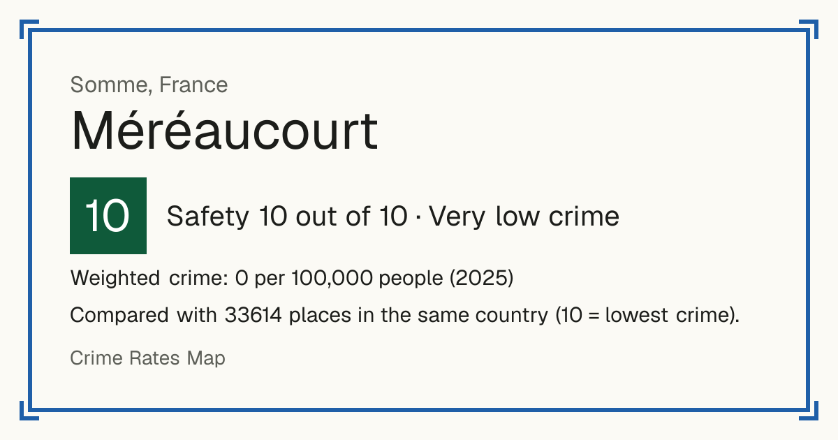 Méréaucourt, France: Safety 10 out of 10 (Very low crime). Weighted crime: 0 per 100,000 people (2025).