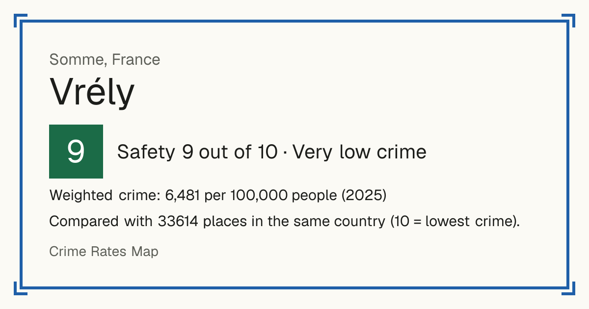 Vrély, France: Safety 9 out of 10 (Very low crime). Weighted crime: 6,481 per 100,000 people (2025).