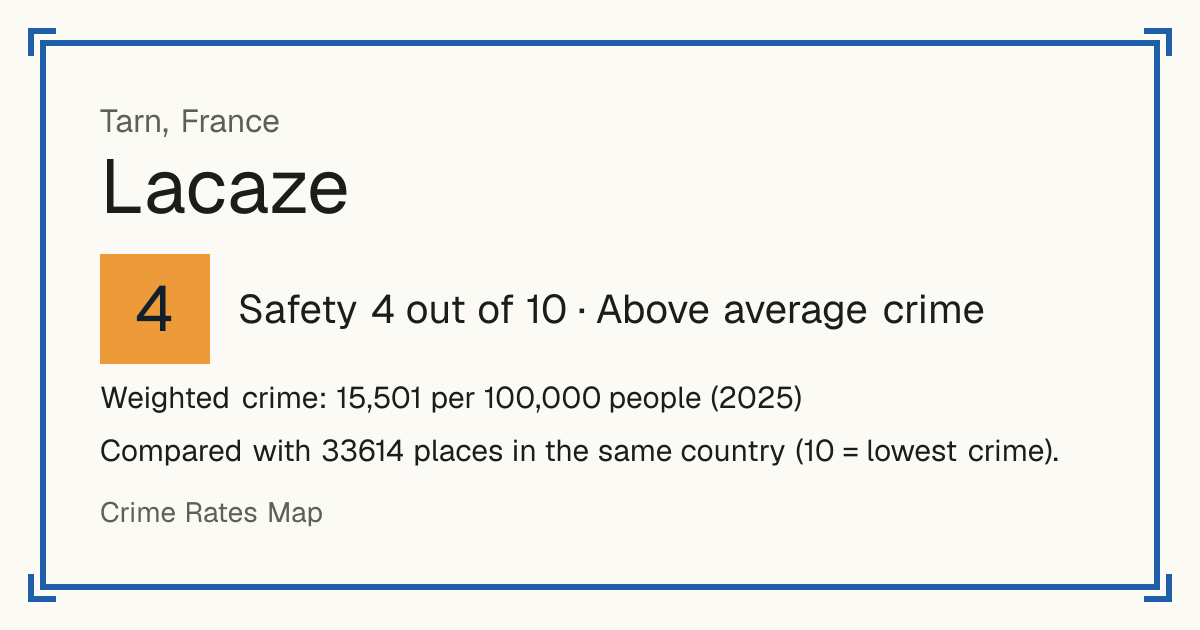 Lacaze, France: Safety 4 out of 10 (Above average crime). Weighted crime: 15,501 per 100,000 people (2025).