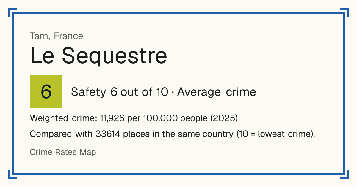 Le Sequestre, France: Safety 6 out of 10 (Average crime). Weighted crime: 11,926 per 100,000 people (2025).
