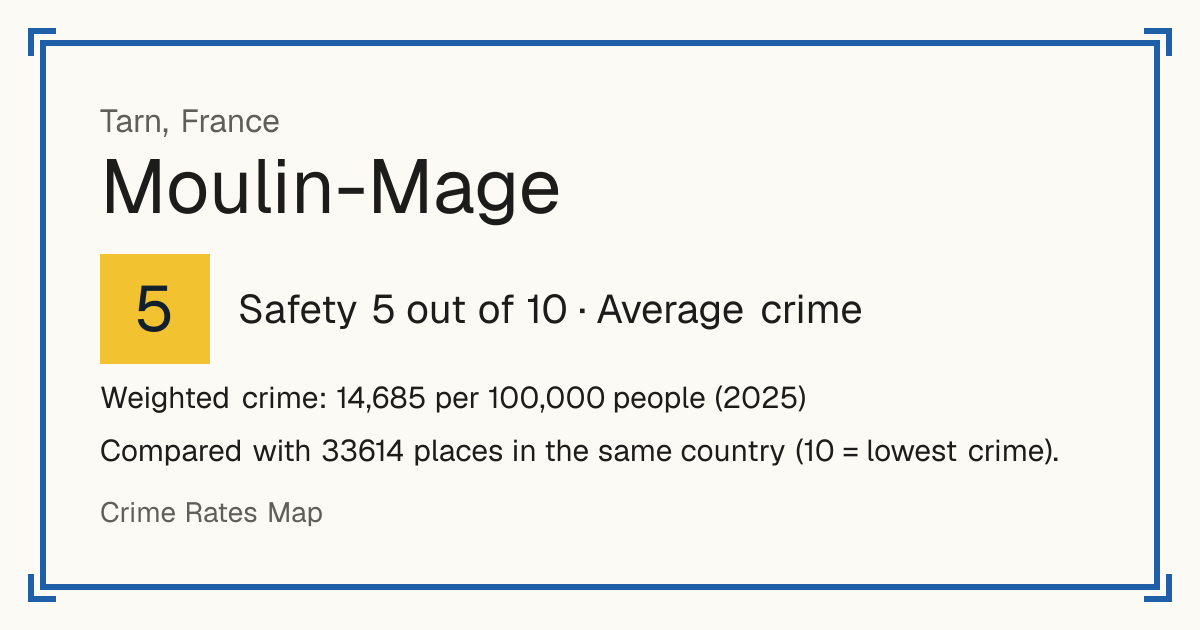 Moulin-Mage, France: Safety 5 out of 10 (Average crime). Weighted crime: 14,685 per 100,000 people (2025).
