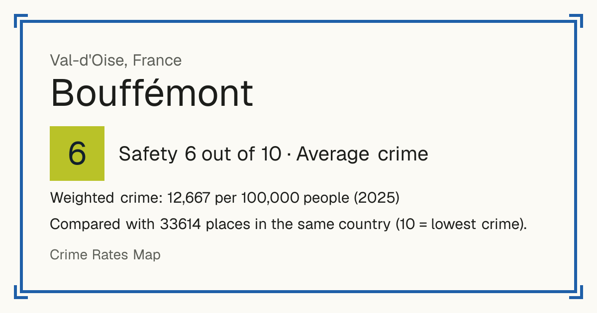 Bouffémont, France: Safety 6 out of 10 (Average crime). Weighted crime: 12,667 per 100,000 people (2025).