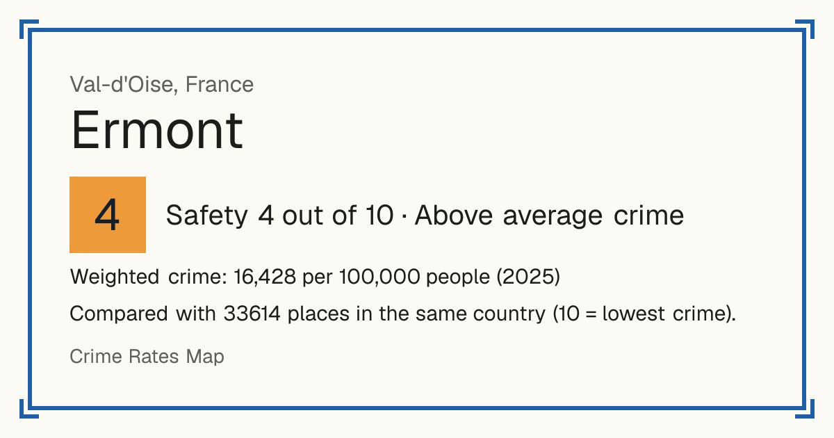 Ermont, France: Safety 4 out of 10 (Above average crime). Weighted crime: 16,428 per 100,000 people (2025).