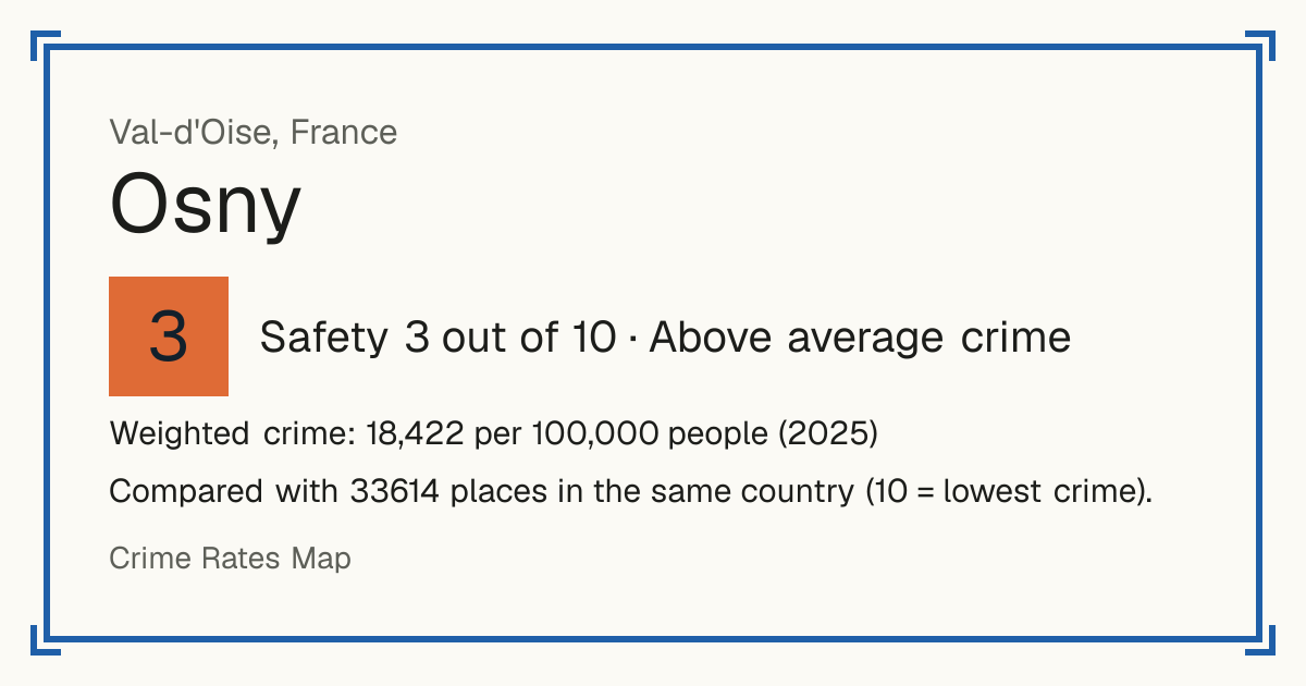 Osny, France: Safety 3 out of 10 (Above average crime). Weighted crime: 18,422 per 100,000 people (2025).