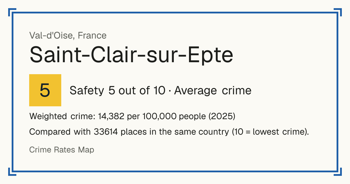 Saint-Clair-sur-Epte, France: Safety 5 out of 10 (Average crime). Weighted crime: 14,382 per 100,000 people (2025).