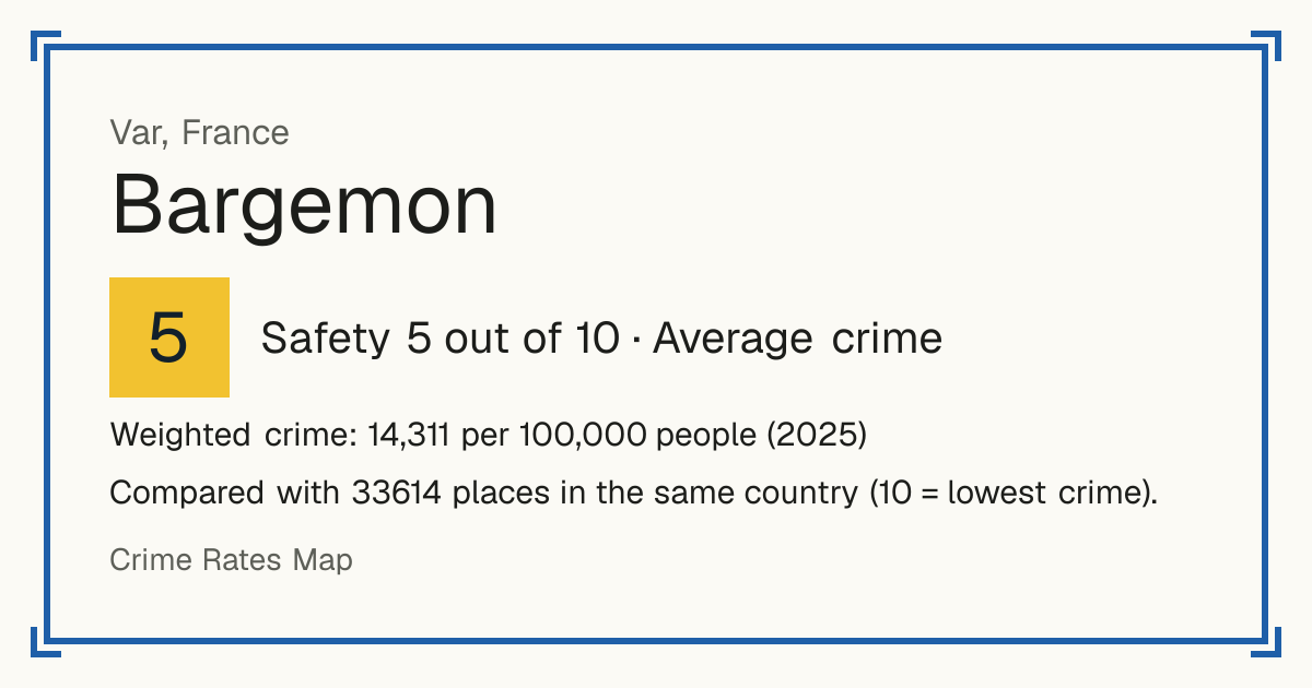 Bargemon, France: Safety 5 out of 10 (Average crime). Weighted crime: 14,311 per 100,000 people (2025).
