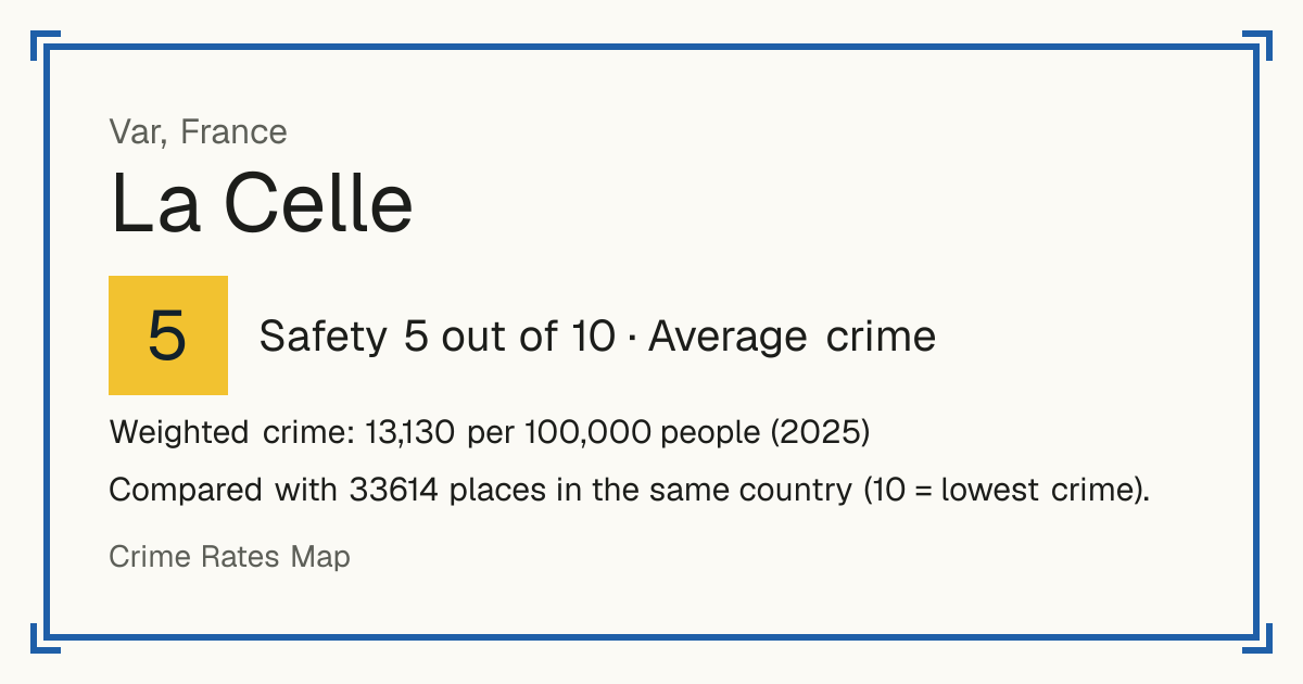 La Celle, Var, France: Safety 5 out of 10 (Average crime). Weighted crime: 13,130 per 100,000 people (2025).