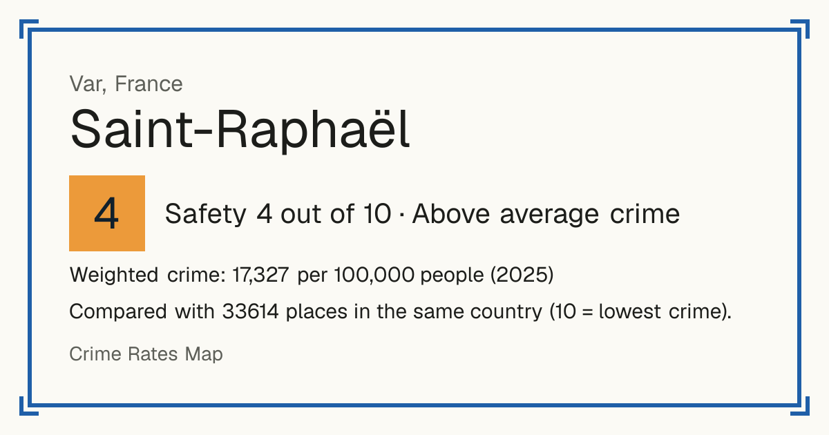 Saint-Raphaël, Var, France: Safety 4 out of 10 (Above average crime). Weighted crime: 17,327 per 100,000 people (2025).